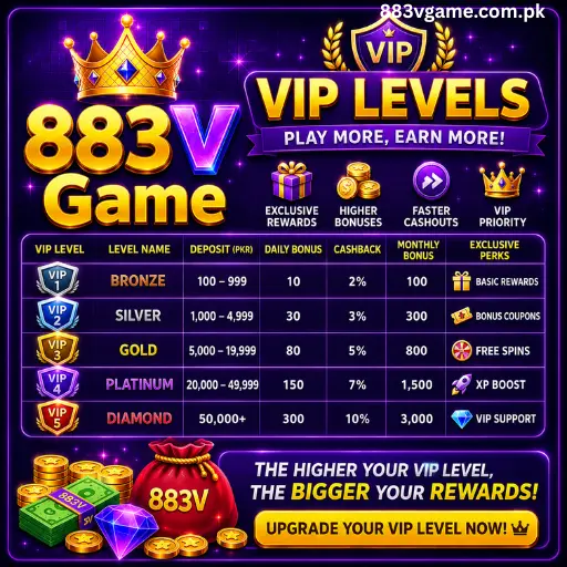 VIP Levels in 883V Game